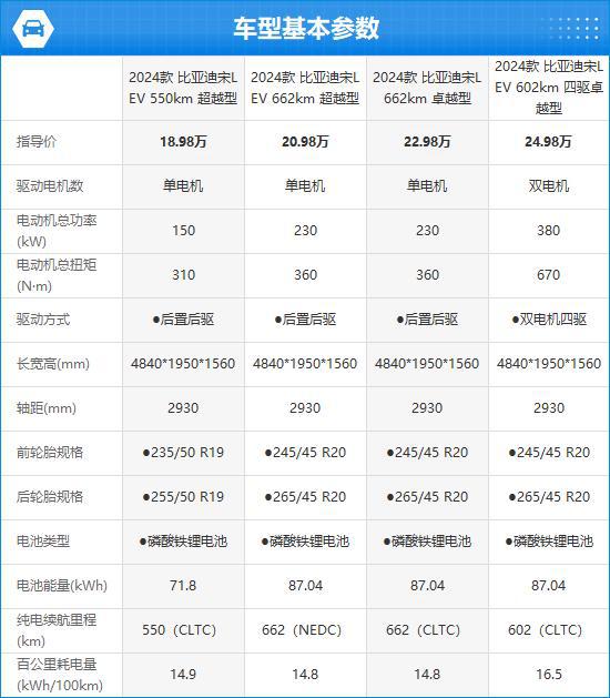 迪宋L EV完全评价报告爱游戏体育2024款比亚(图4)