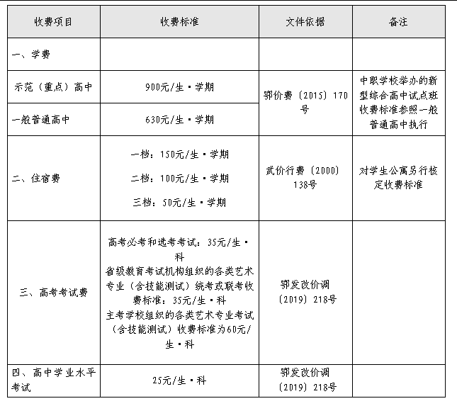 秋季幼儿园小学初高中收费标准！爱游戏平台公布！武汉2025(图1)