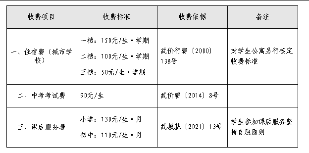 秋季幼儿园小学初高中收费标准！爱游戏平台公布！武汉2025(图2)