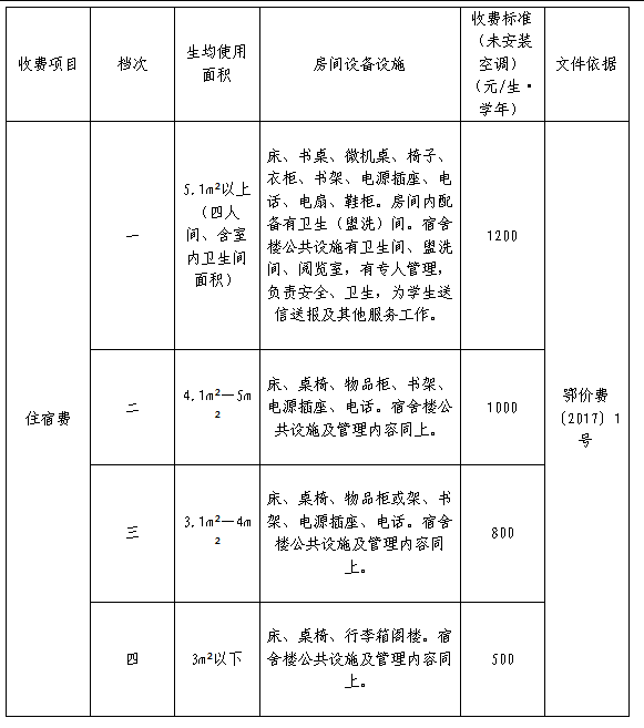 秋季幼儿园小学初高中收费标准！爱游戏平台公布！武汉2025(图4)