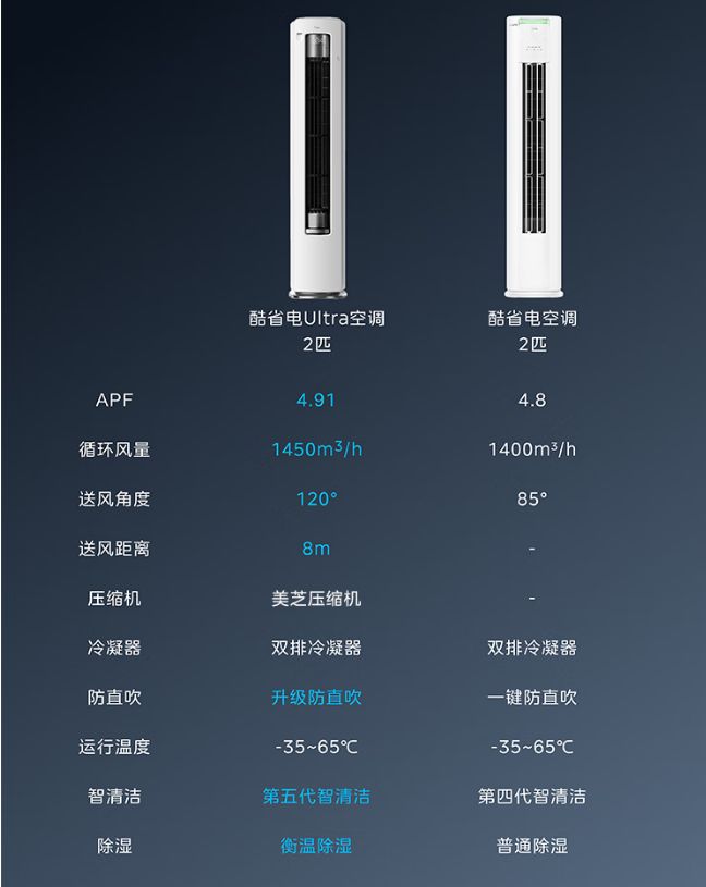 暖各家主推2匹立式空调最低只要2389元爱游戏(ayx)中国网站降温加速为室内温(图4) 暖各家主推2匹立式空调最低只要2389元爱游戏(ayx)中国网站降温加速为室内温(图4)