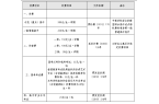 秋季幼儿园小学初高中收费标准！爱游戏平台